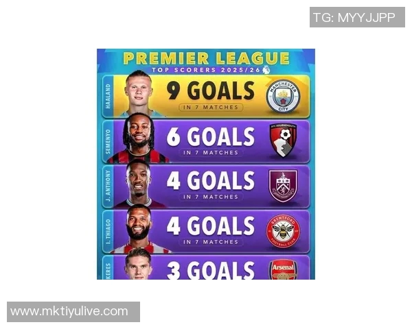 本赛季五大联赛最佳球员次数统计：帕斯凯恩哈兰德并列第一